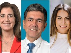 Sintra: sondagem SIC e Expresso dá empate técnico entre PS, PSD e Chega